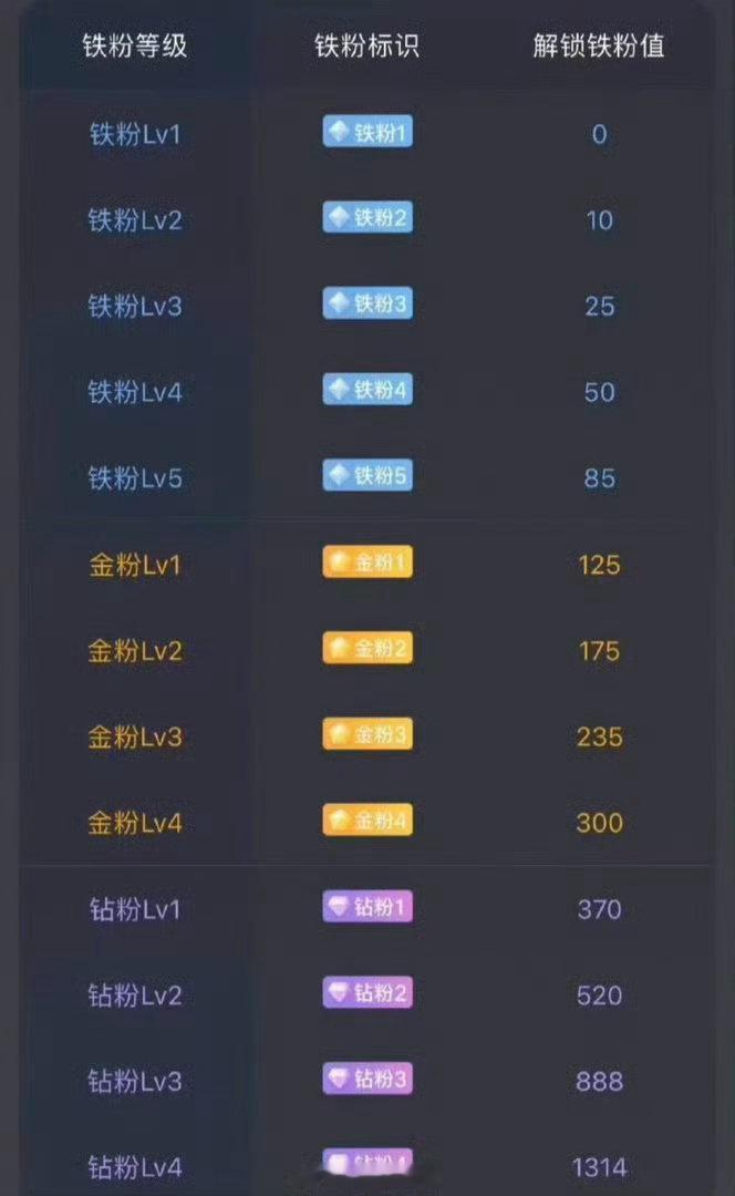兄弟姐妹们周末愉快养铁了！朋友们集合了，在线的朋友请点个赞，评论666，看看你的