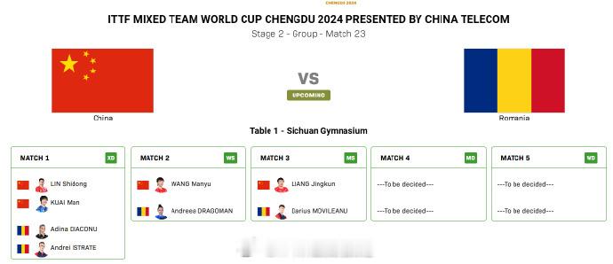 国乒vs罗马尼亚 本场比赛看点是国乒能不能零封！ 