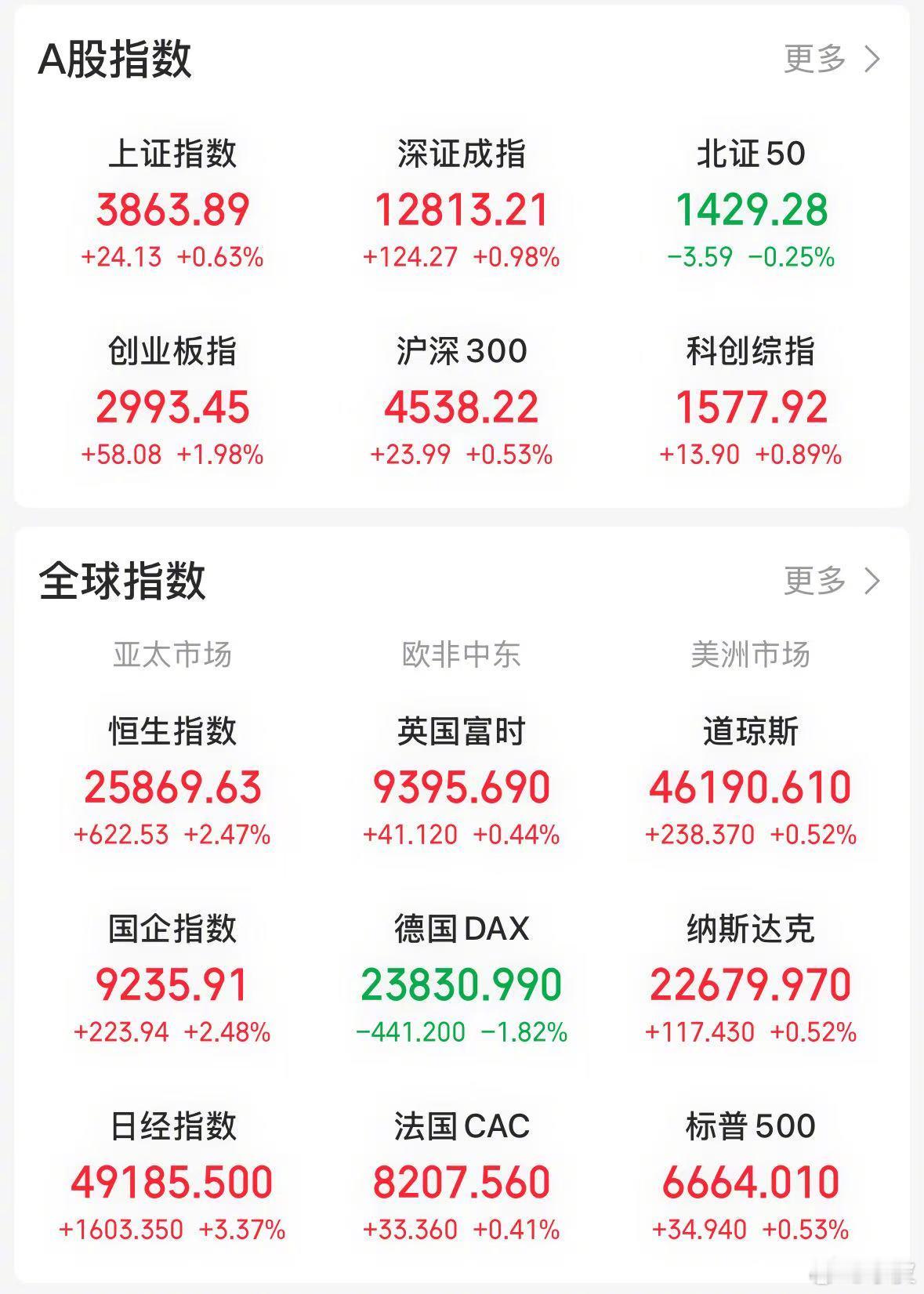 【今日看盘】天时、地利、人和促成了今天的反弹。天时指目前正在召开的重要会议，即四