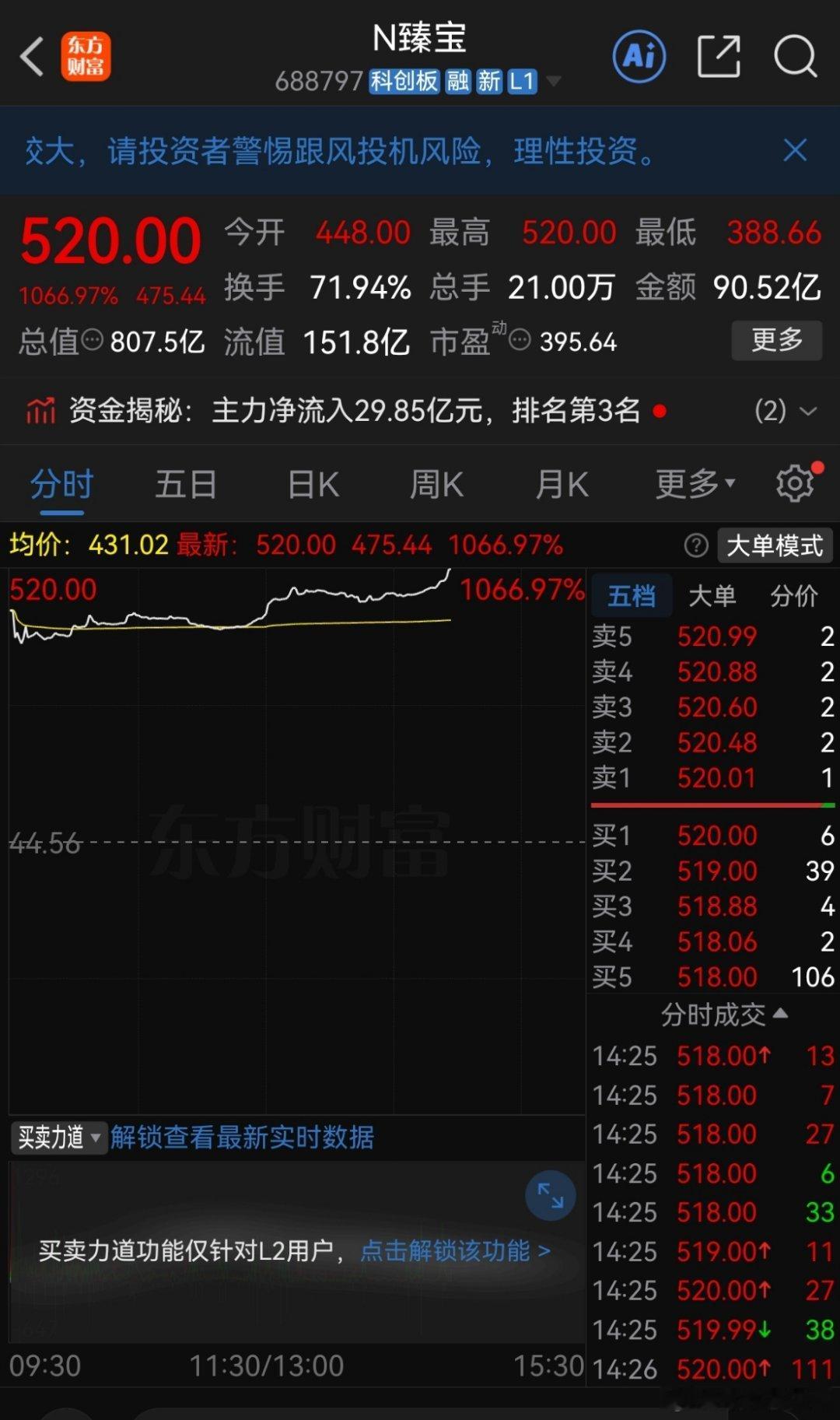 中一签最高赚超20万！新股，又见“大肉签”6月24日，臻宝科技（688797）上