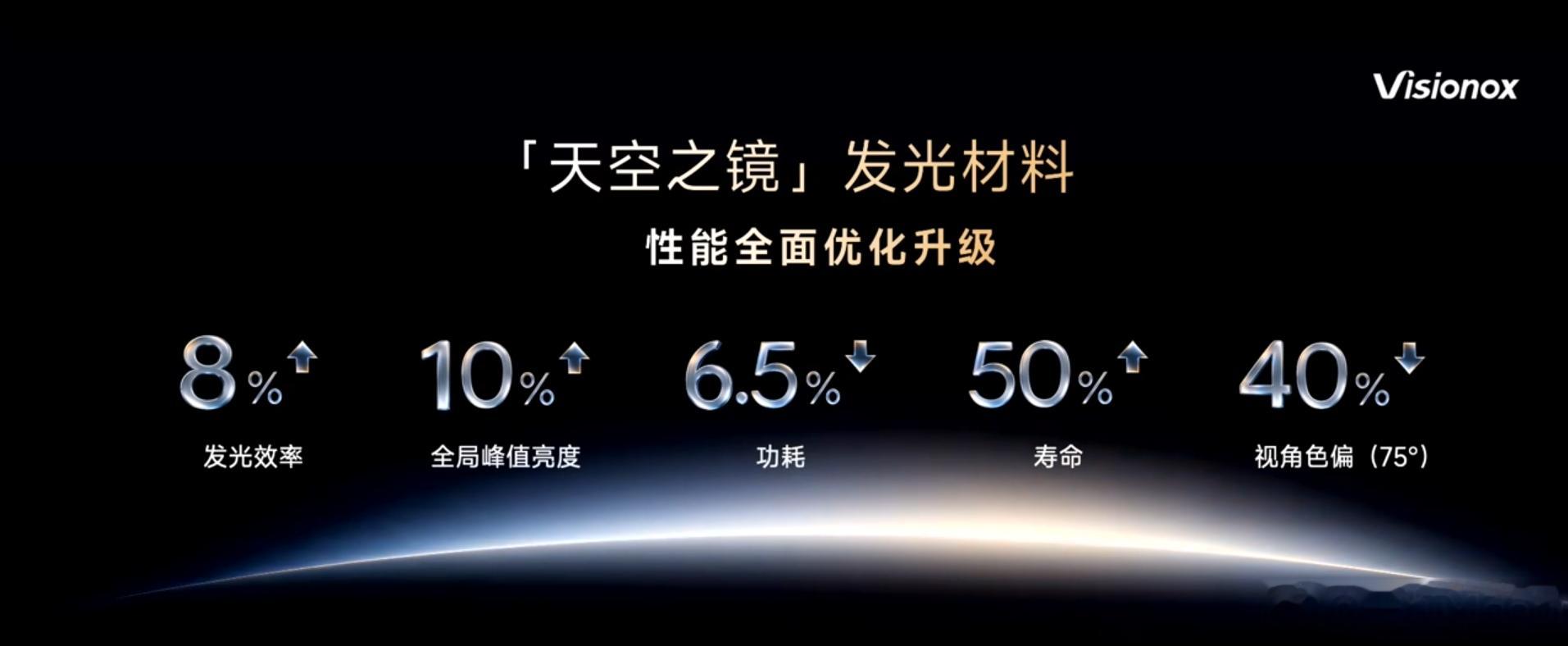 看来iQOO Neo12的屏幕是真的非常优秀了 ​​​