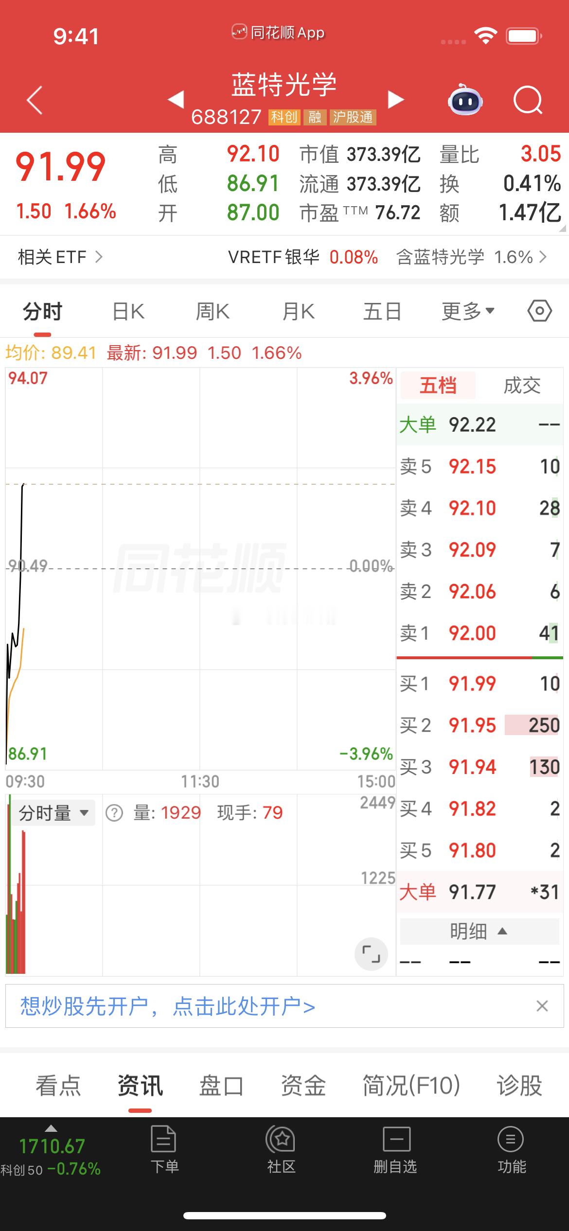 $蓝特光学 sh688127$ 逢低关注