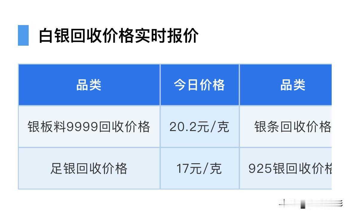 快看！
今天白银回收价格又上涨了！赶紧来看看，白银回收价在什么价位了？

随着黄
