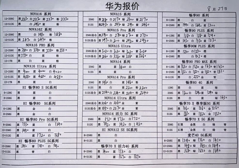 最新华为手机系列价格更新，新款快来了，部分小跌一点点。[微笑]华为手机 ​​​