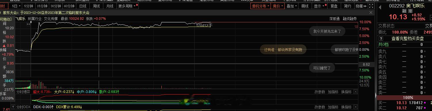 奥飞娱乐 002292 这板够烂，反包的格局，一般我不喜欢追高，低位还行#A股[