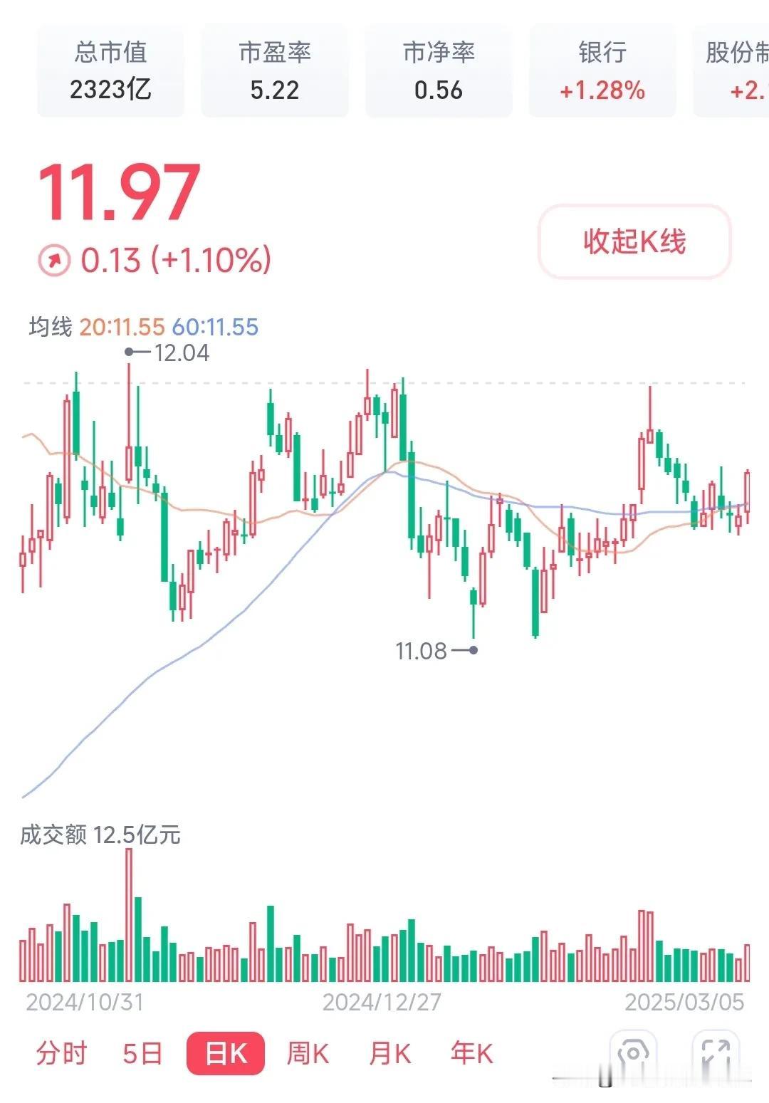 平安银行年报解读：有亮点，但低于预期
 
平安银行公布了第一份银行股年报，我赶紧