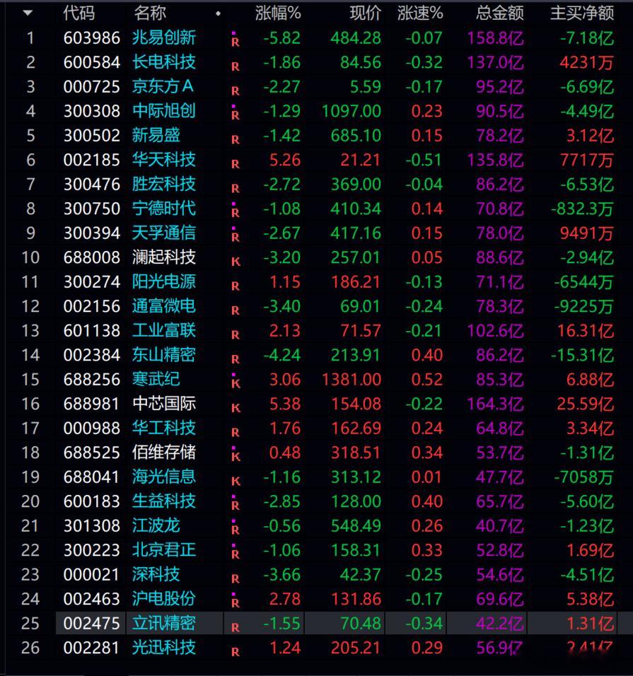 以后匪哥  只干市场最强最热最牛，抱团取暖   再也不碰杂毛了，就算si，也要s