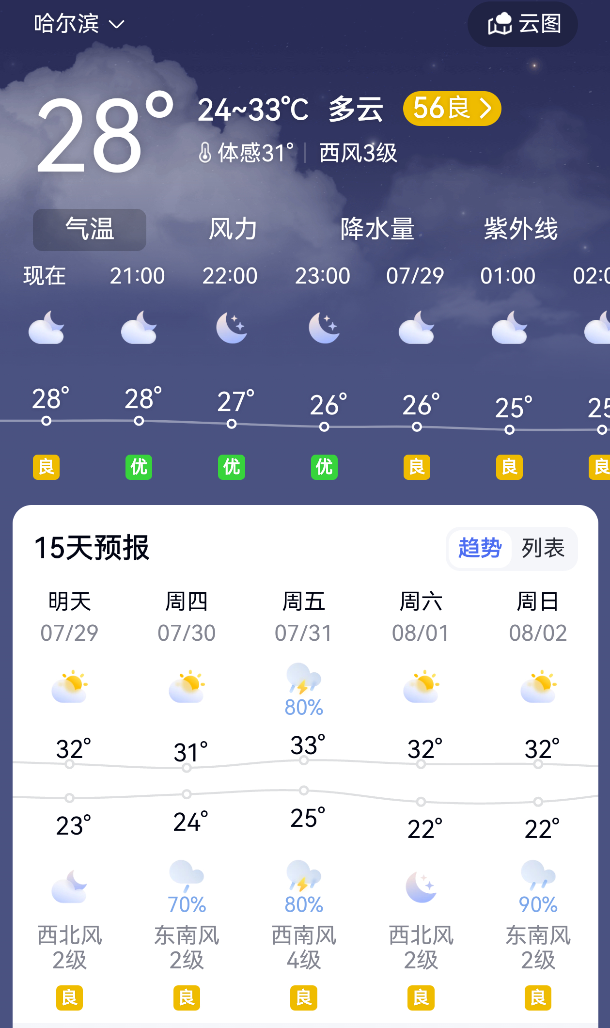 成桑拿天了热点观点