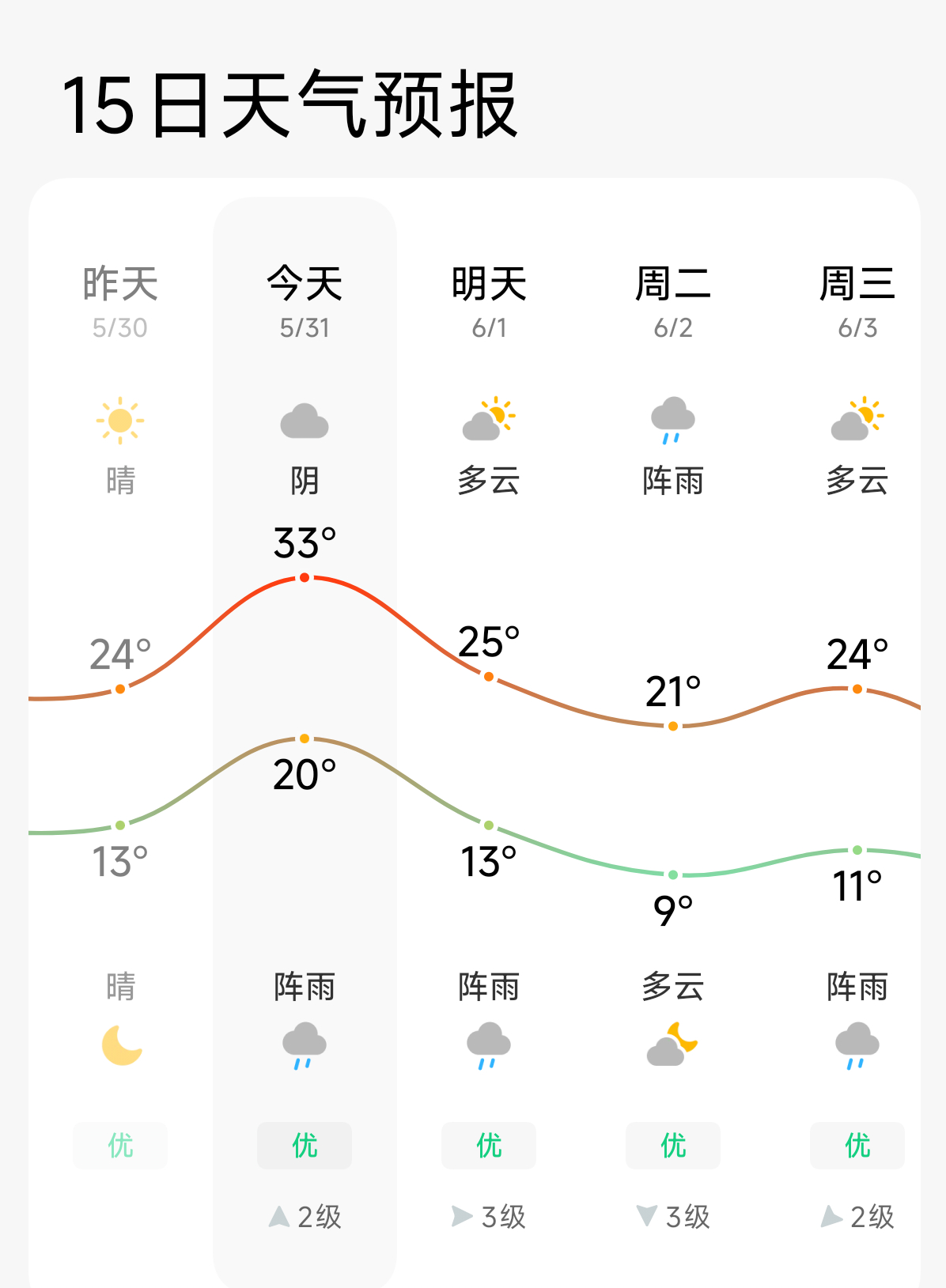 这气温