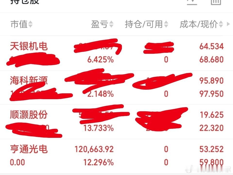 今日持有：天银机电，科创新源，顺灏股份！出局：亨通光电 