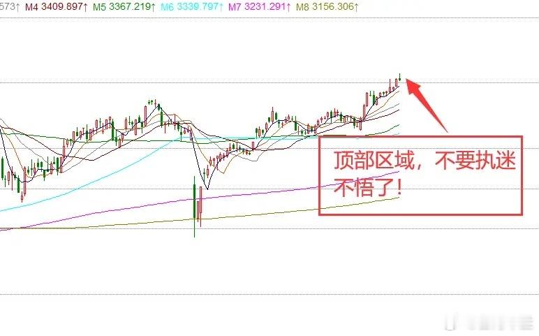 7月9日，受一条利空消息影响，A股出现冲高回落走势，对于明天的行情，看法如下：一