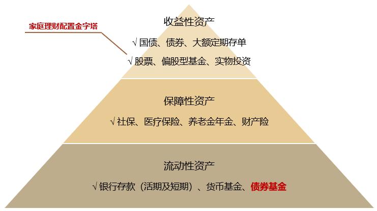出海纳斯达克100，砥砺前行！
 
先说结论，对于当前的全球资本市场投资，可谓是