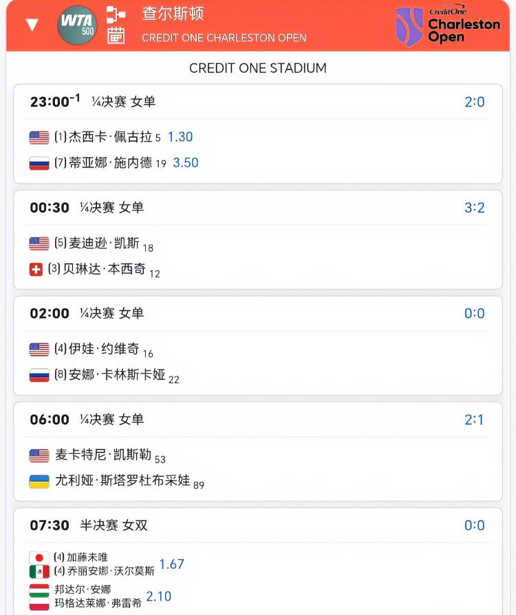 4月4日查尔斯顿站赛程！！