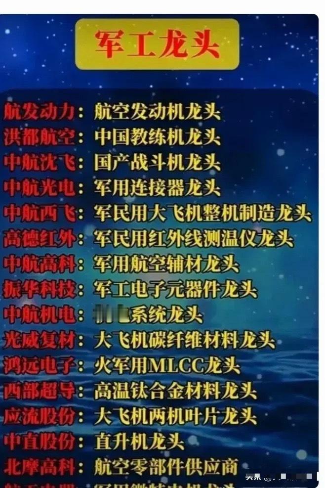 A股：15只军工龙头股，2026年一季度业绩大幅度增长，军工股近几个交易日受到大