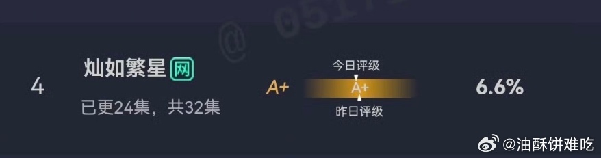 灿如繁星都快大结局了，云合占比只有6.6，本来就是A+的评级还往左移了暑假档这波