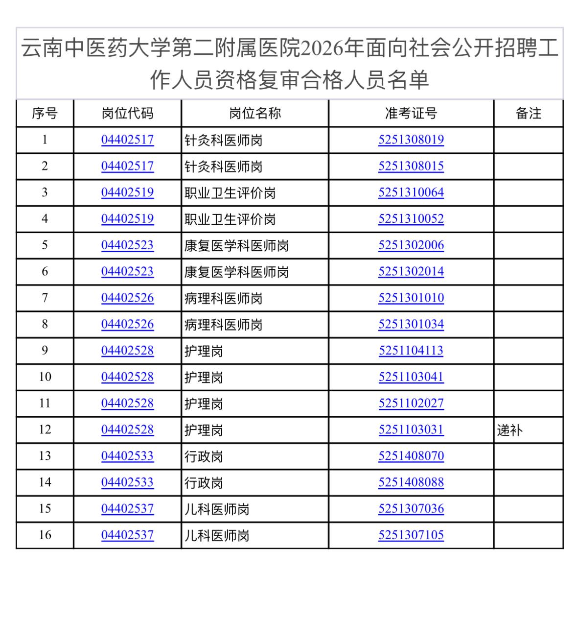 🏥云南中医药大学第二附属医院面试公告！时间地点速看！

医疗圈的宝子们，云南中