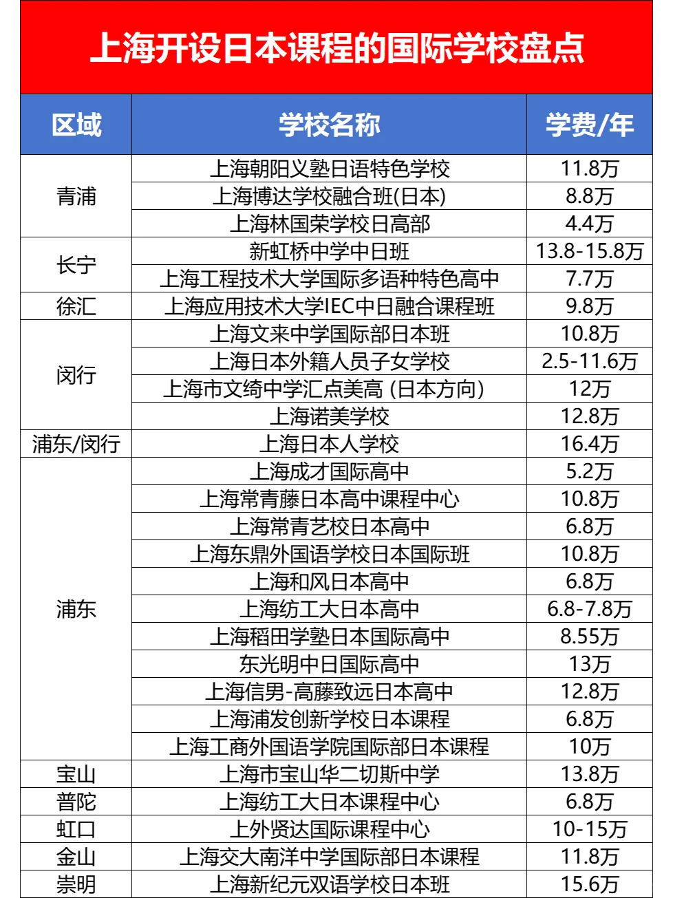上海开设日本课程的国际学校盘点