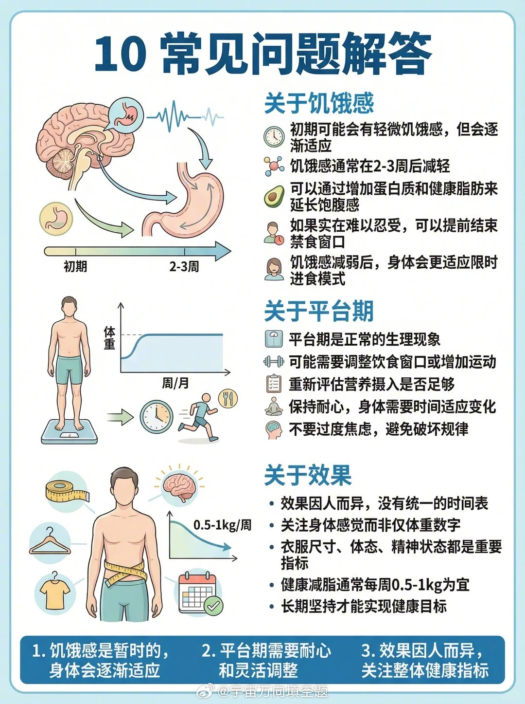健康有效的两种掉秤法。16+8和211得到了很多姐妹的验证，有效健康又不伤身体。
