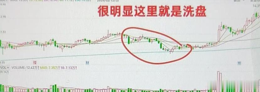 如何提高做波段的成功率？在持有股票的过程中，有做T的，也有做波段的！如果你能大概