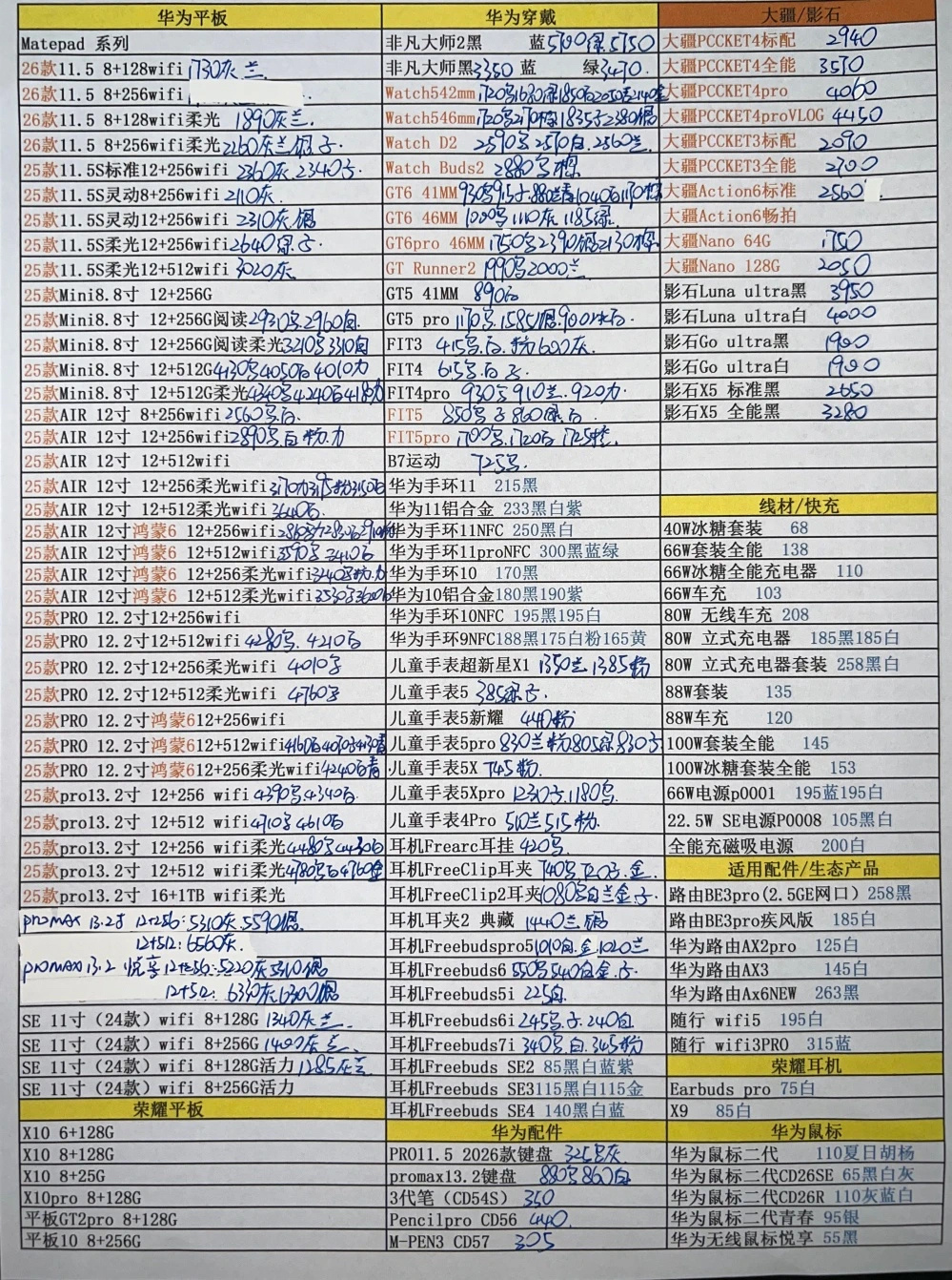 最新华为平板及穿戴产品价格更新，穿戴设备的价格还是很稳定的。华为