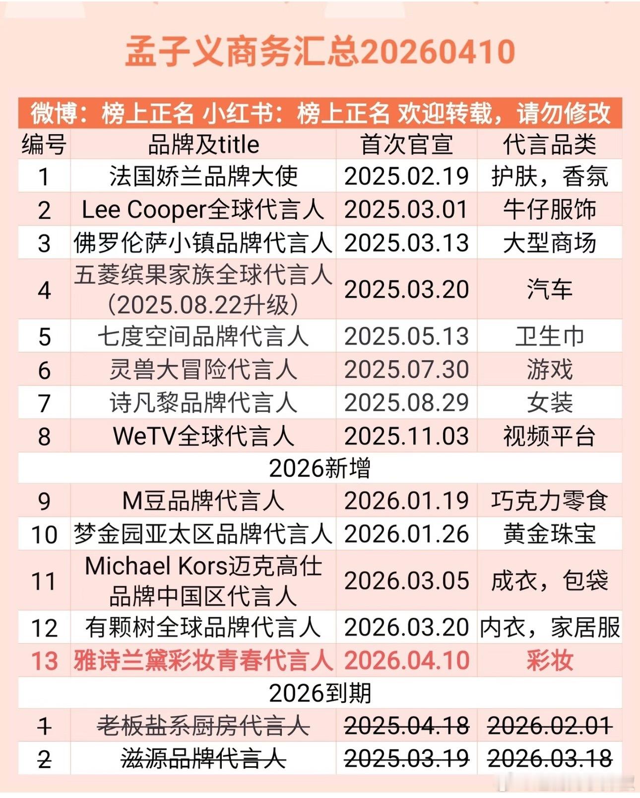 孟子义sw最新13个，这种状态对女明星来说挺好的 