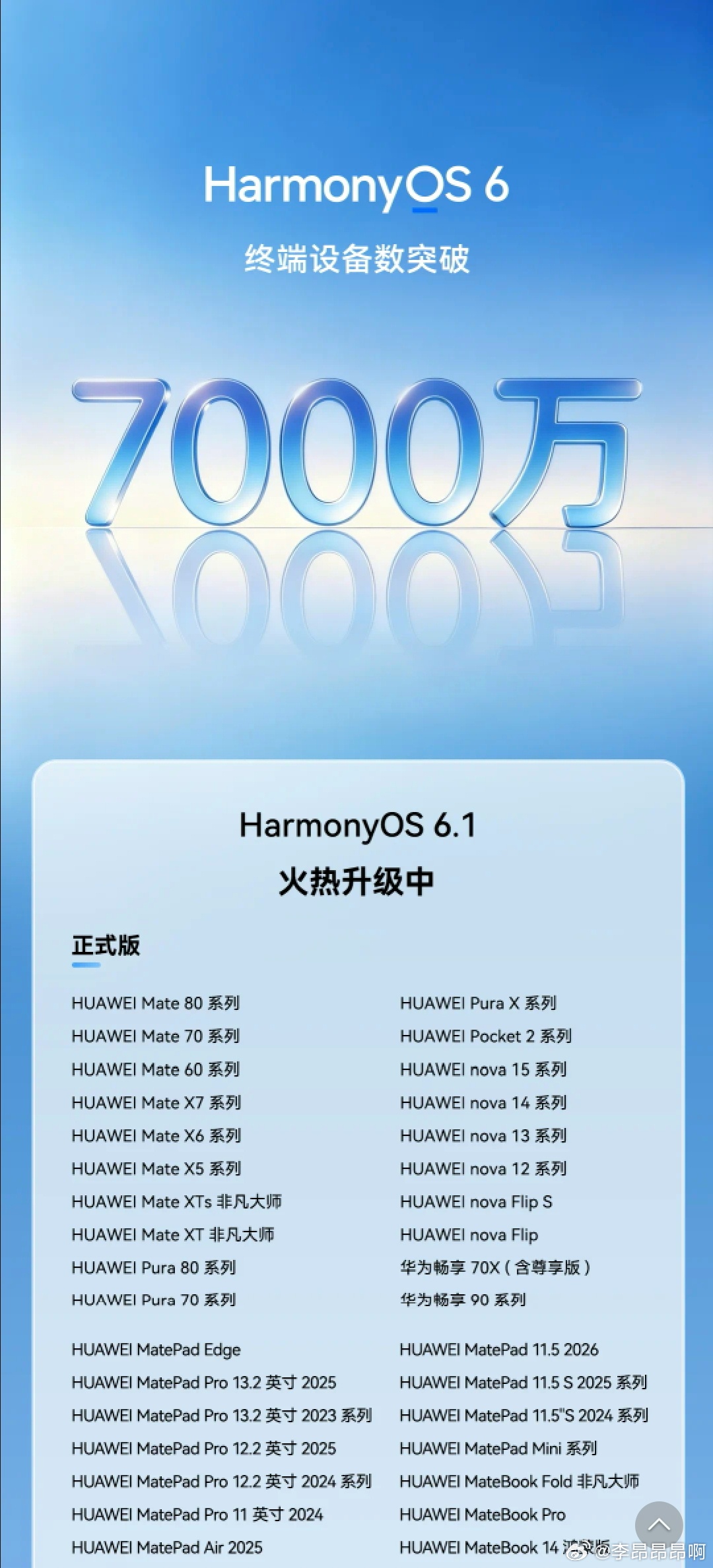 鸿蒙6终端设备数量突破7000万，华为整个生态的规模还是很可观的。 