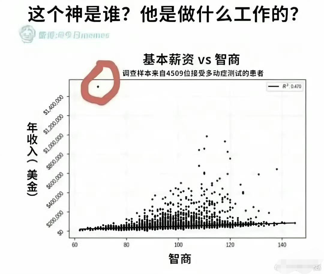 这个神是谁，他是做什么工作的？ ​​​