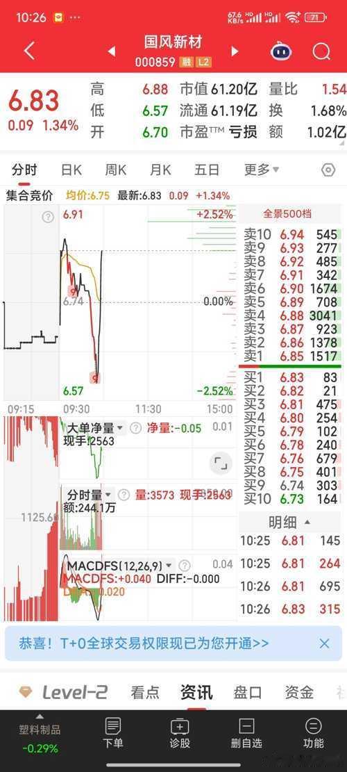 国风新材，老朋友，又表现。这主力太给力了。 ​​​