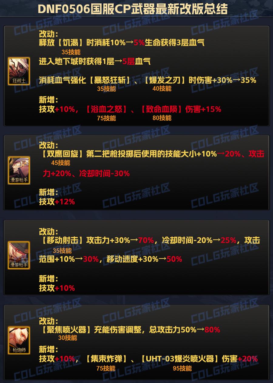 0506国服十四职业CP武器属性改动总结