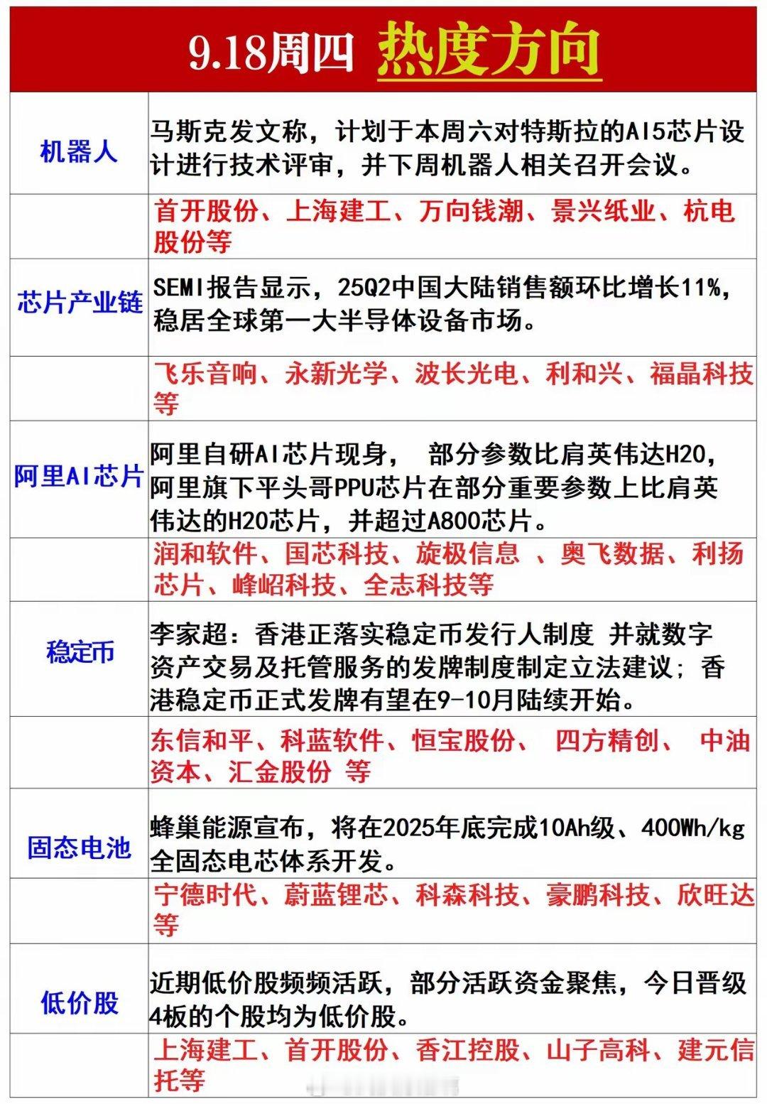 周四风向标，值得关注！ ​​​
