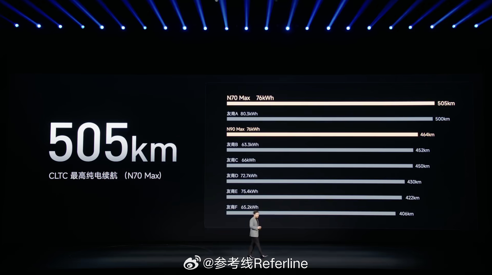 小米澎程 N70 Max 和 N90 Max 配备 76kWh 三元锂电池，50