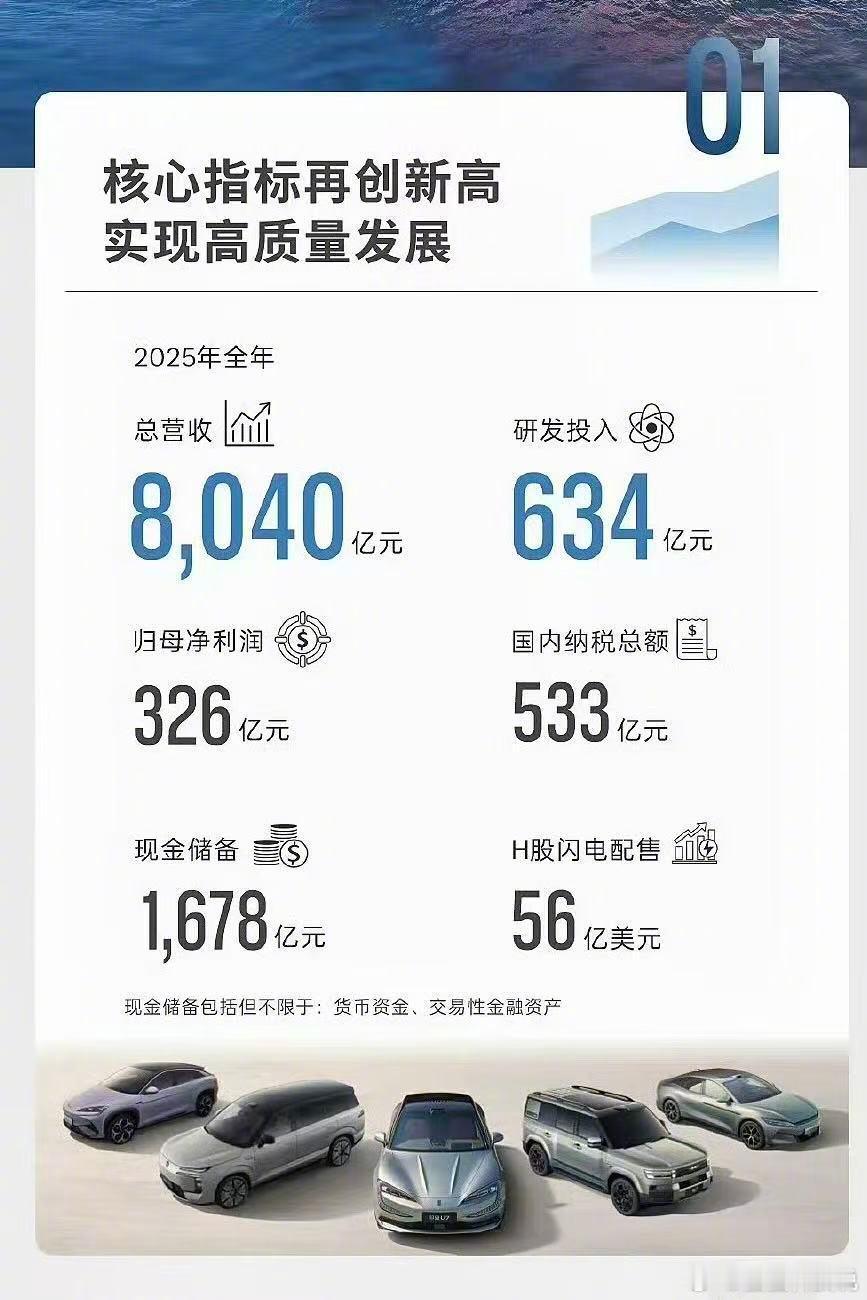 看完2025年国内主流车企的年报，真的能清晰感受到中国汽车行业的蓬勃势头，而比亚