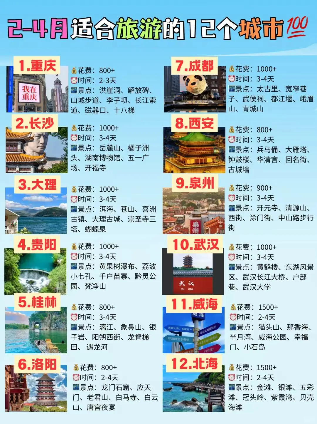 2025年2-4月适合穷游的城市📸💯