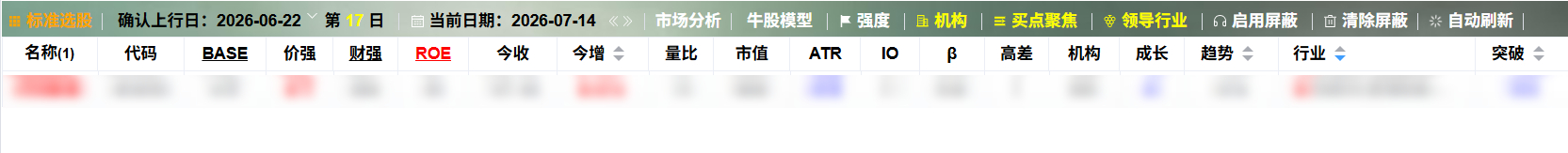 最新选股参数建议。 