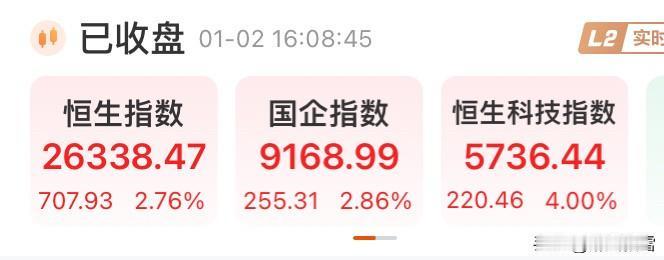 港股1月2日已收盘，指数暴涨

第一、2026年1月2日港股三大指数大幅上涨，恒