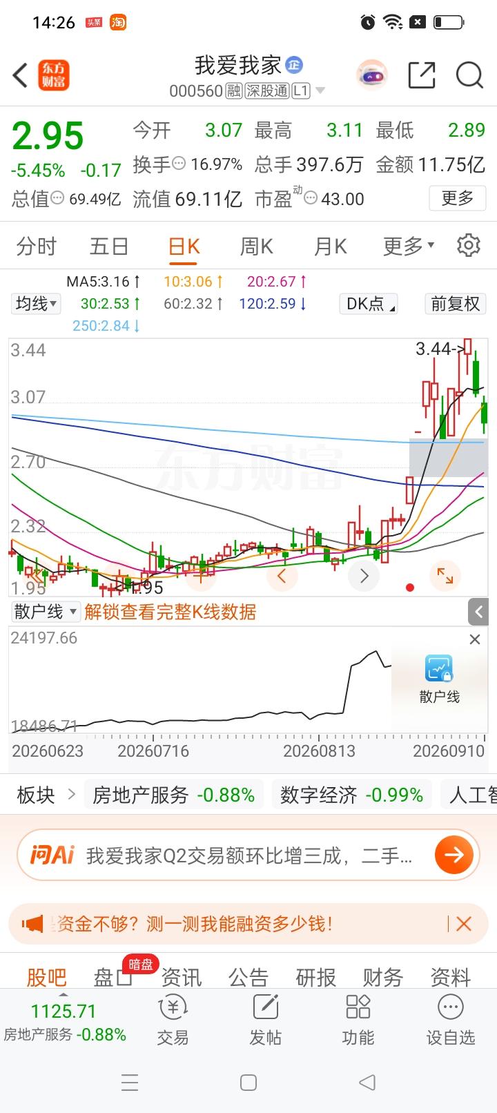一位股民发视频崩溃嚎啕大哭。

3.4元重仓冲进去，一共投入136000元，满心