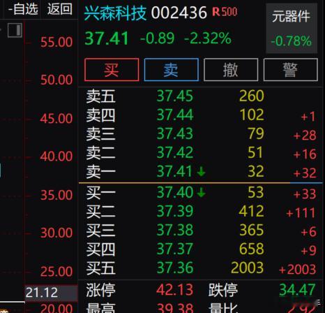 兴森37.4我进去了 