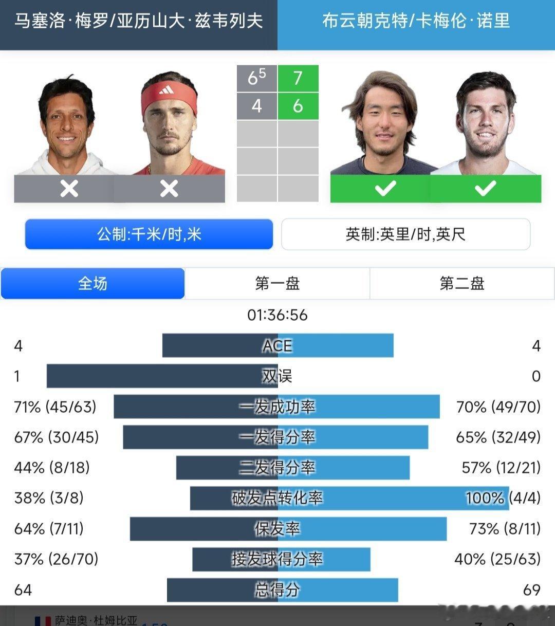 2025中网 男双第一轮外卡参赛的布云朝克特🇨🇳/诺里🇬🇧7-6(5)/