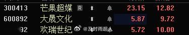 AI短剧方向，这3只是联动的 ​​​