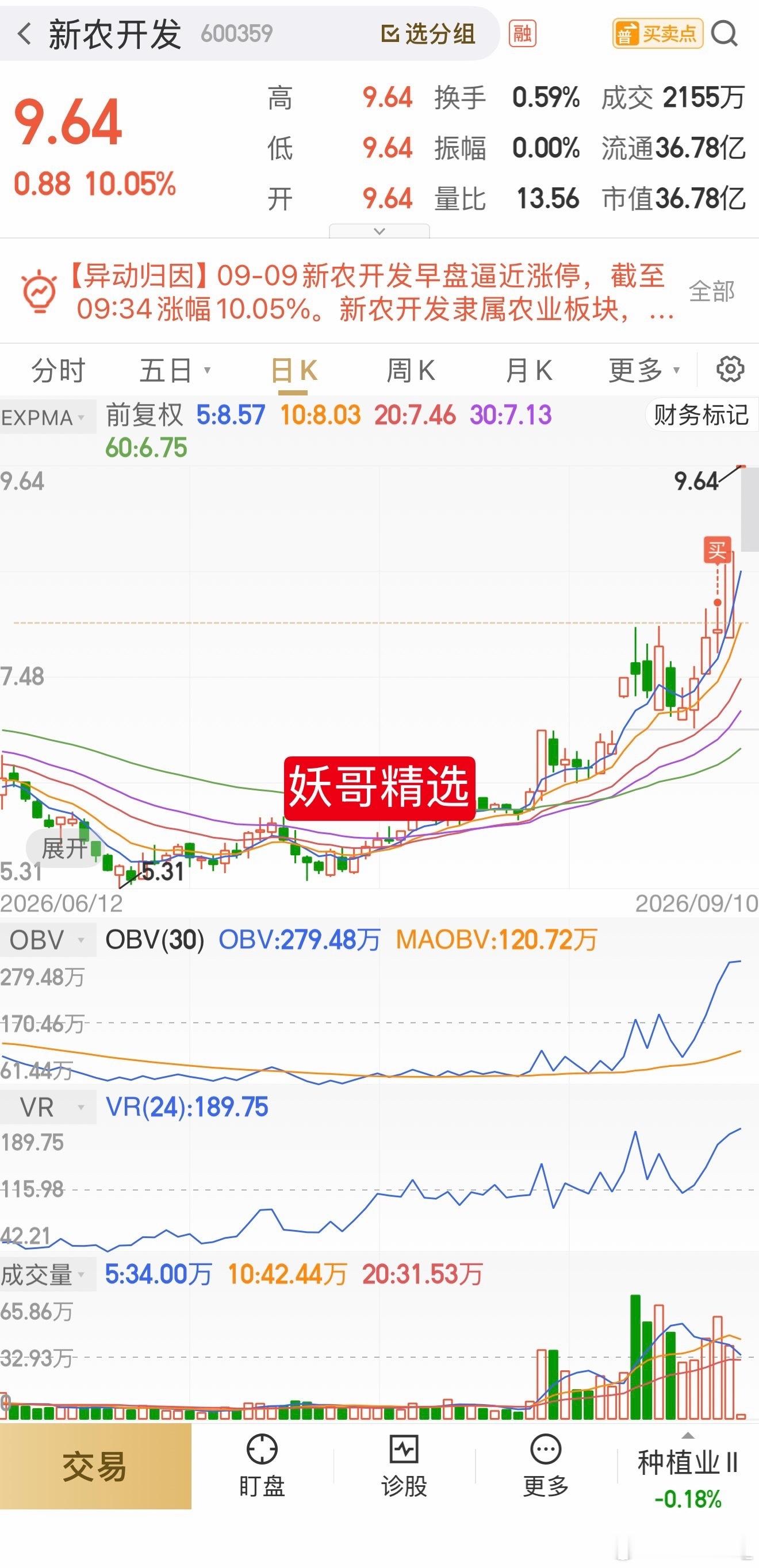 满山遍野绿悠悠，绿色产品爆棚！本周妖哥操作可谓跑赢大盘99.9💯！今日三大指数