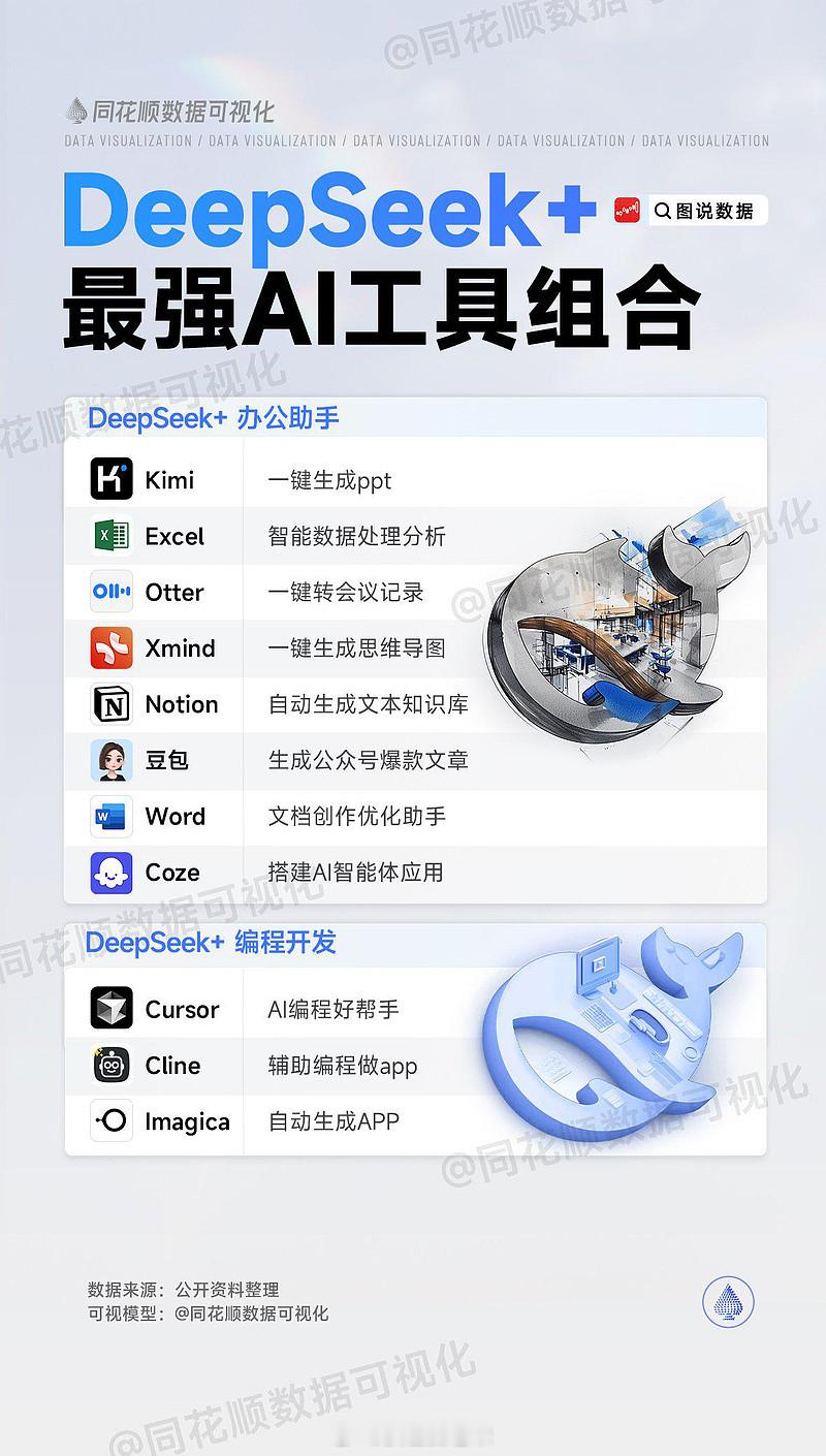 Deepseek 最强AI工具组合 