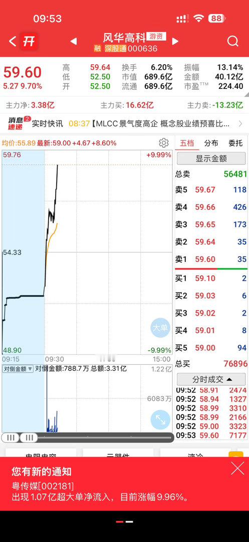 即将涨停