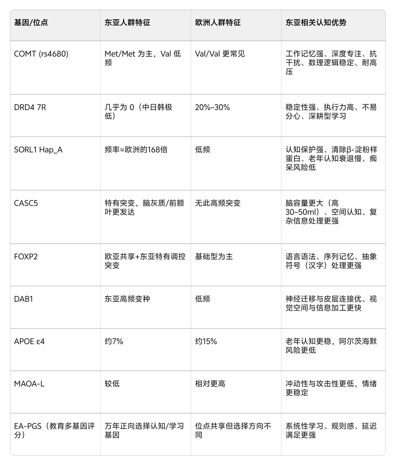 很多人在炫耀自己和韩国人结婚，自己和日本人结婚，似乎自己就高人一等了！
其实你稍