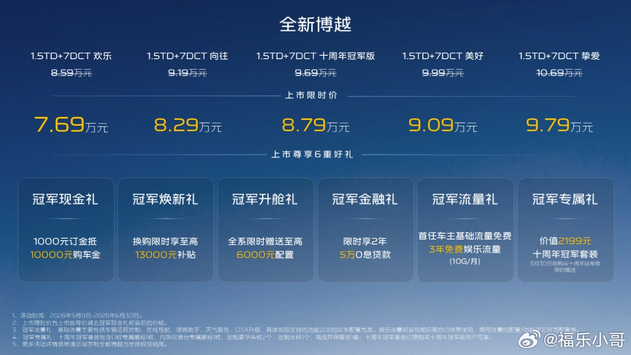 吉利全新博越十周年冠军版 8.79万务实登场吉利全新博越十周年冠军版上市，限时价