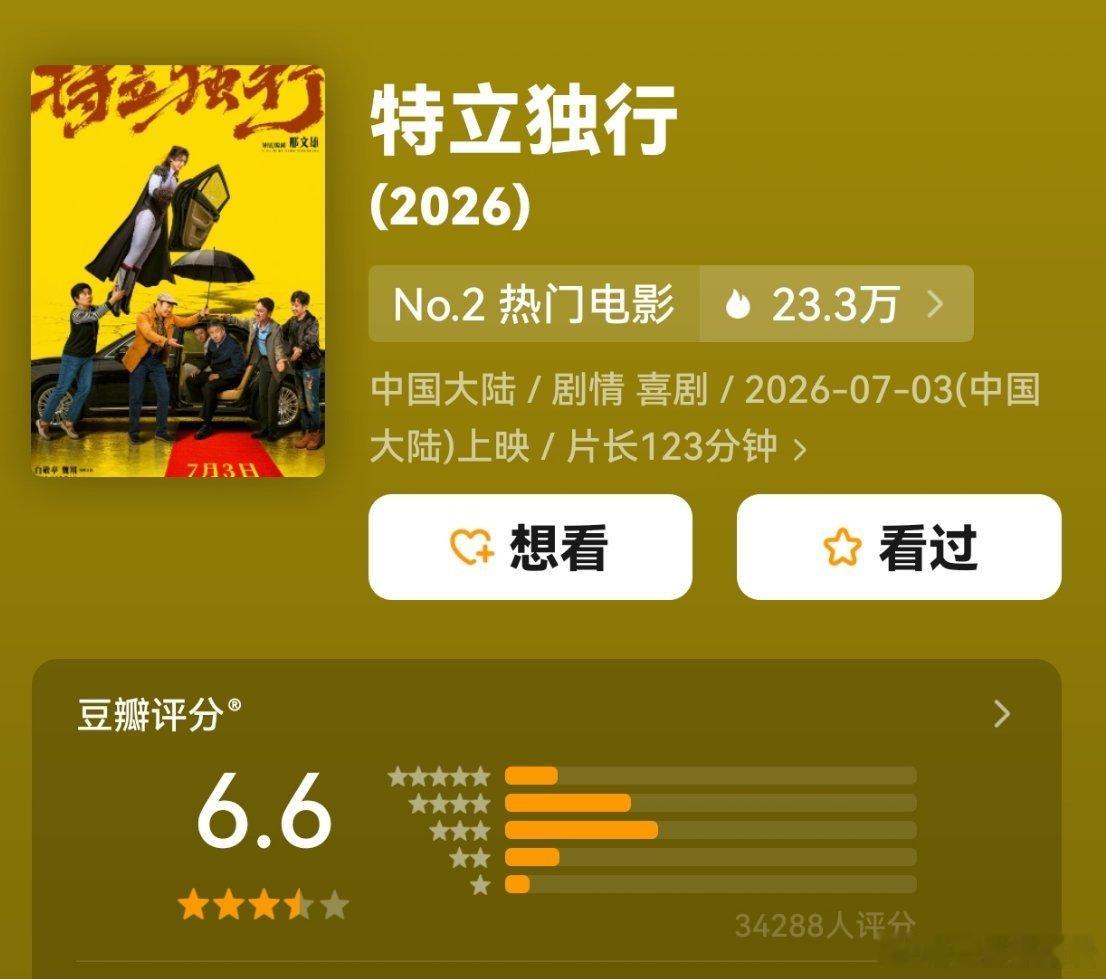 白敬亭特立独行豆瓣开分6.6，高了低了？ 