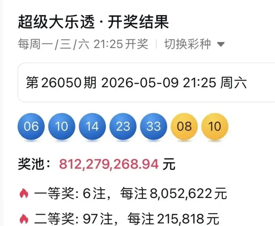 分析数据