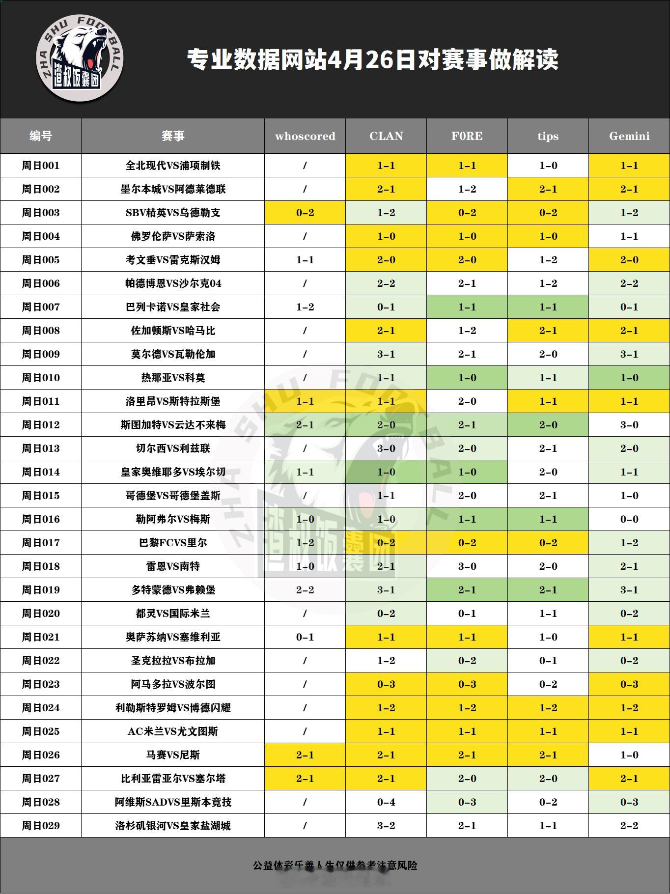 4月26日专业数据网站对赛事做解读全北现代VS浦项制铁,比分1-1墨尔本城VS阿