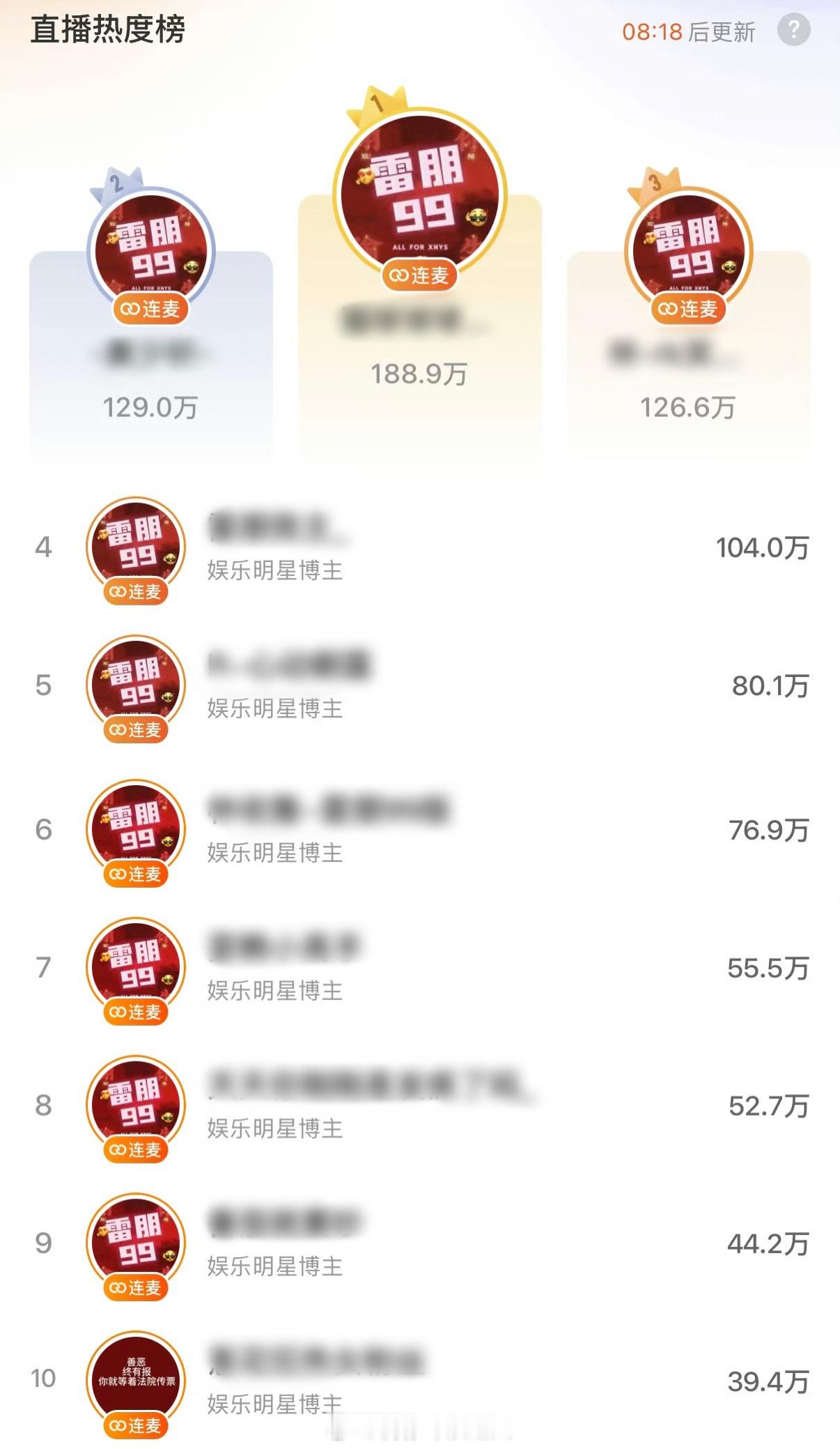 直播热度榜前十栩你渝生CP粉。。 