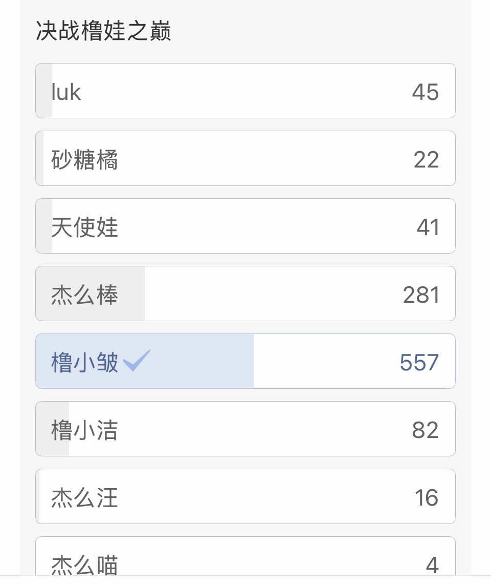 粥宝无论在哪个平台大小投票从没输过，但粉丝群体里沉默的受众太多了只会闷声花钱，棒