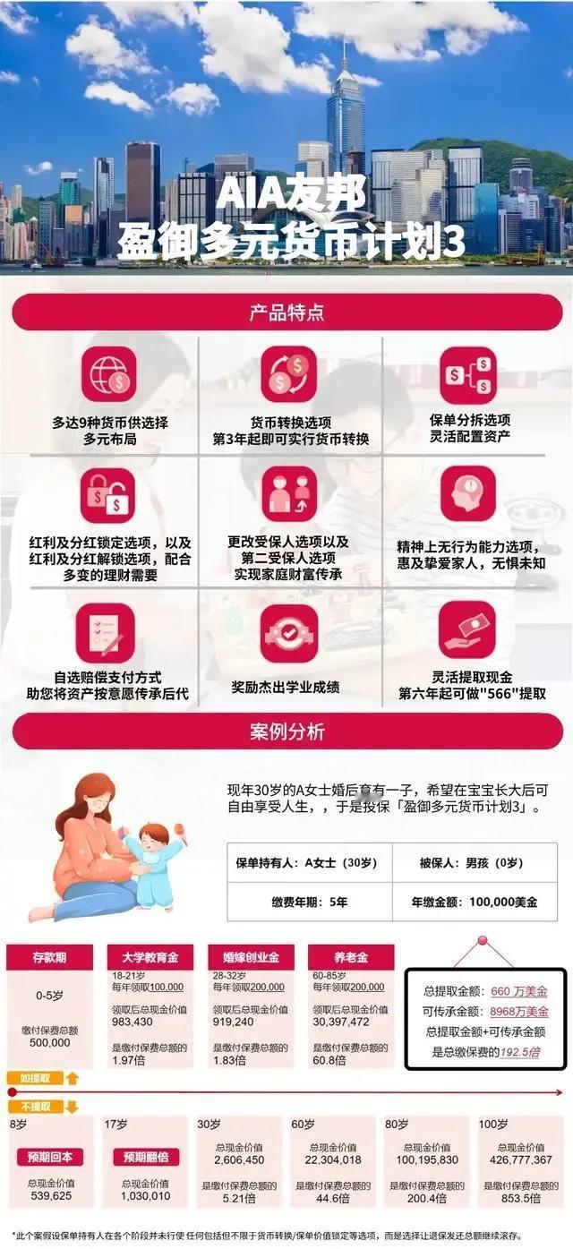 需要留意的是，在投保时要提前确定好第二持有人，以避免持有人突然离世对保单产生影响